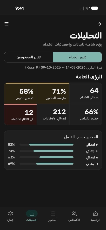 Flock analytics in Arabic: servant attendance, lesson preparation and visits, plus attendance by class